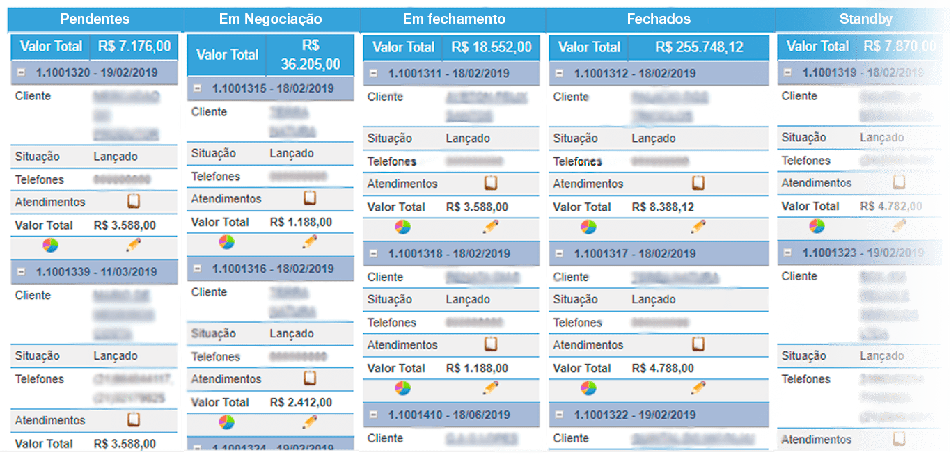 Orçamentos e Funil de Vendas
